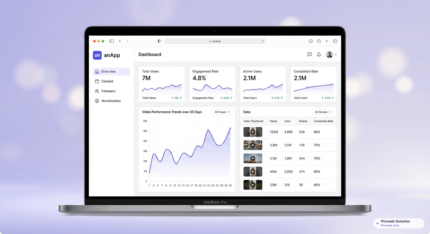 Creator analytics and content management dashboard