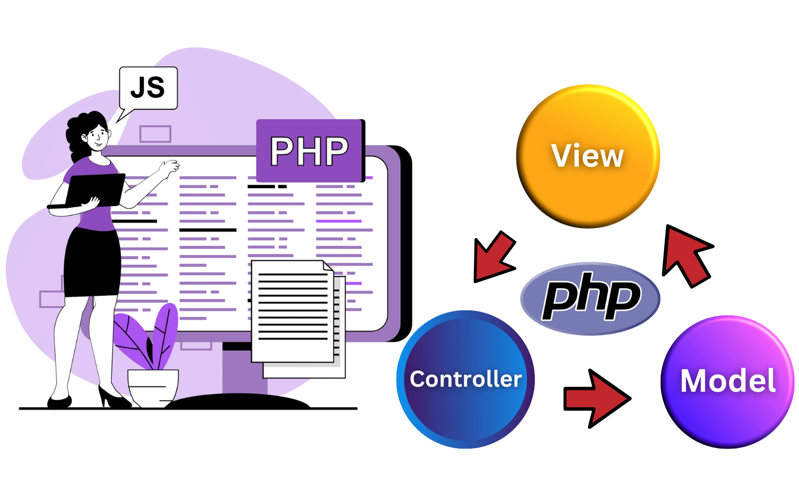 PHP MVC Development Company