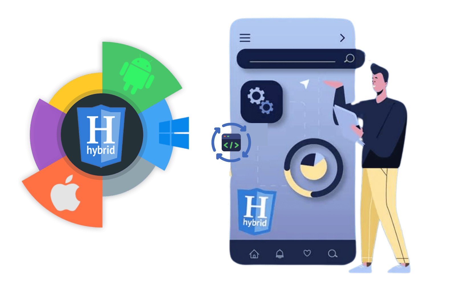 Hybrid App Development