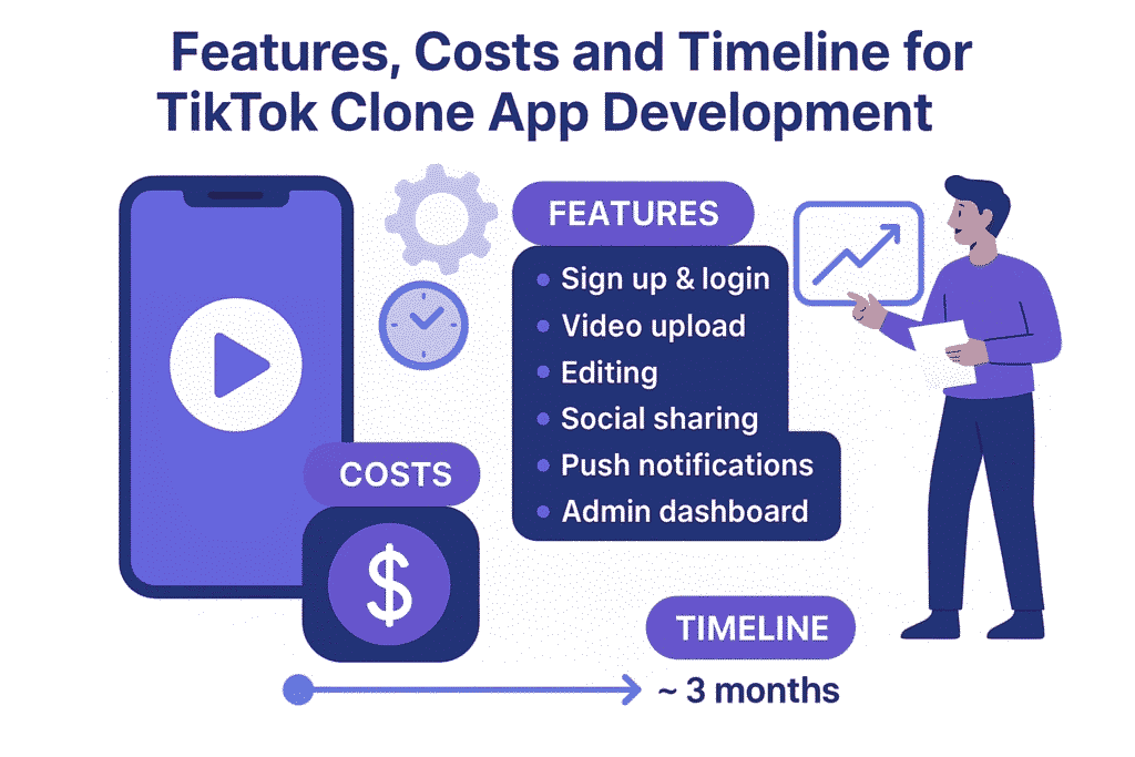 Features, Costs and Timeline for TikTok Clone App Development